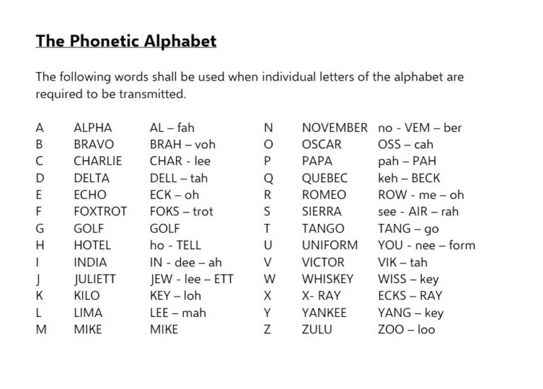 Alpha Bravo Charlie - Phonetic Right-Stuff | Wingtalkers Air Careers