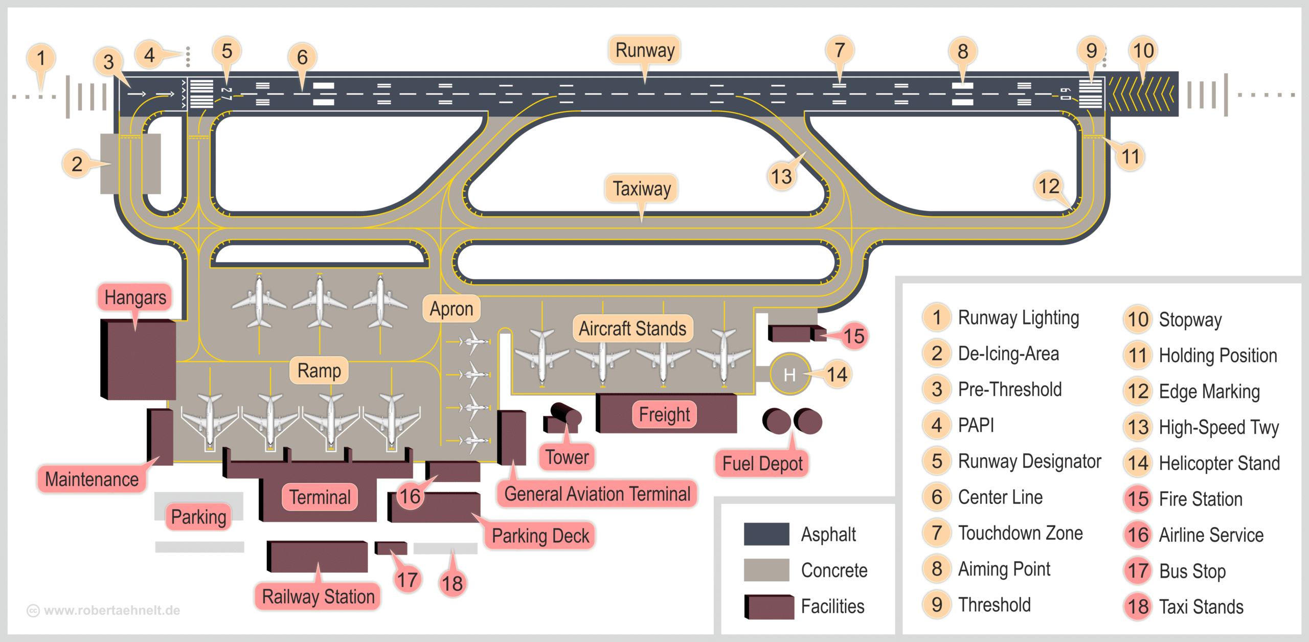 Airport areas infographic