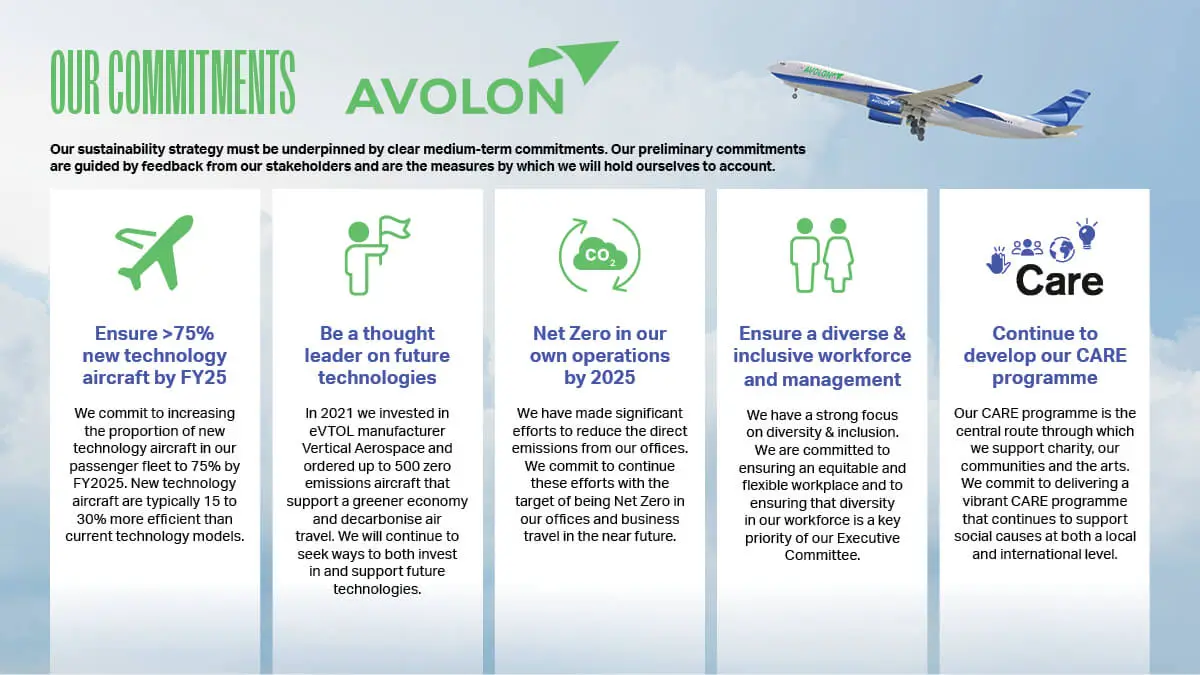 ESG-Aviation-Avolon