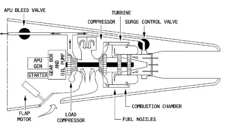 auxiliary-power-unit-schematic